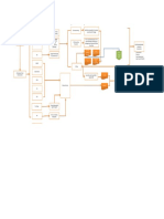 Process Flowchart APMD_Sales Cycle AR