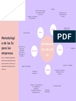 Metodología de Las 5s PDF