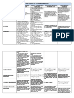 Comparative Table-Property Relations