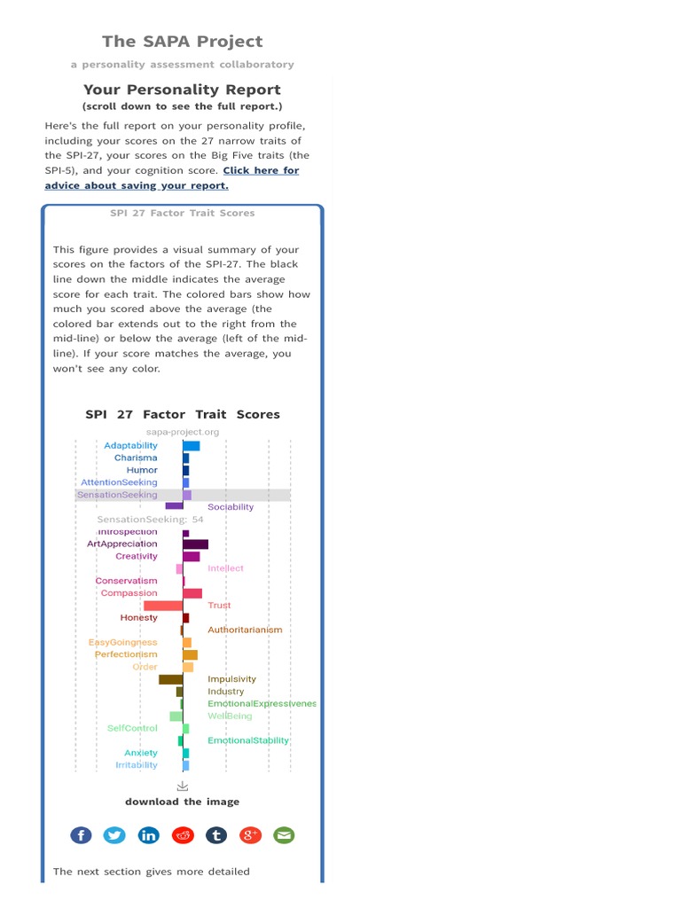 Free Personality Test Sapa Project Your Customized Report Extraversion And Introversion Impulsivity