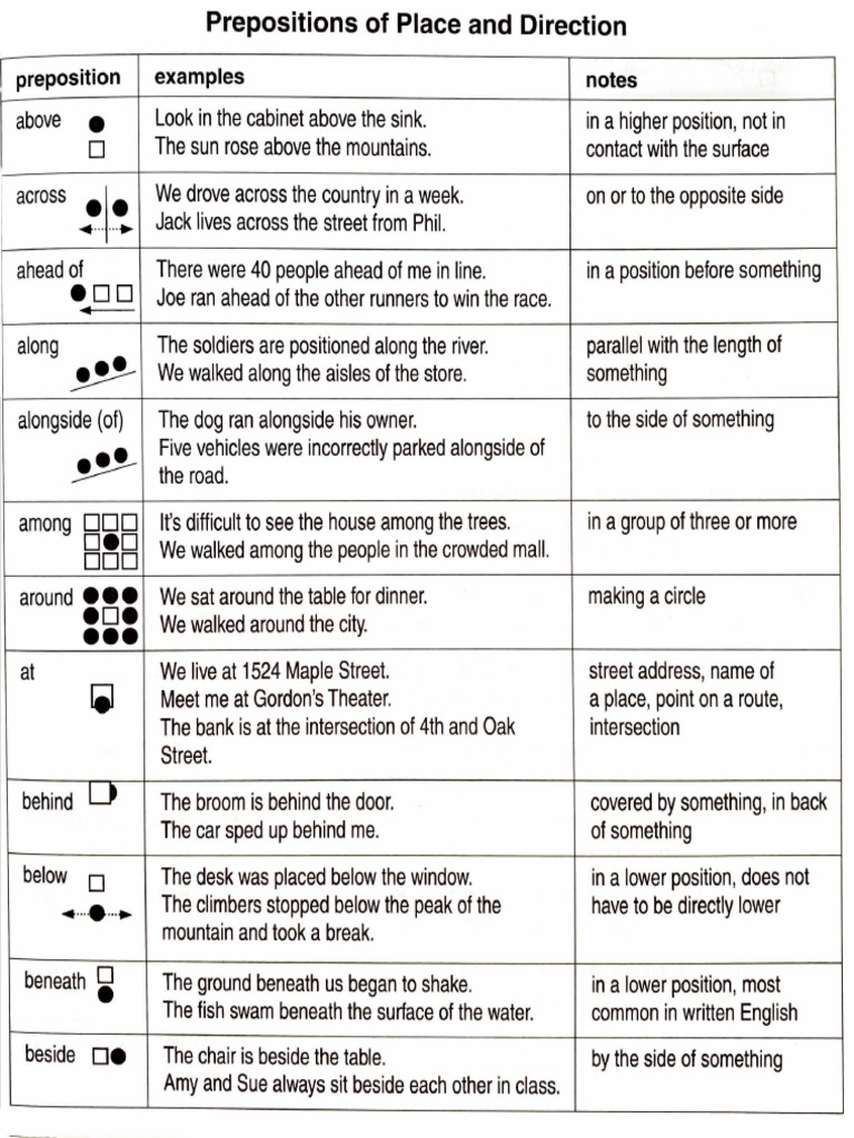 Prepositions of Place and Direction Guide | PDF
