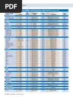 2018 Worldwide MODU Construction/new Order Survey: Drilling Rig Report