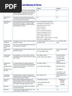 Retail Formula Cheat Sheet