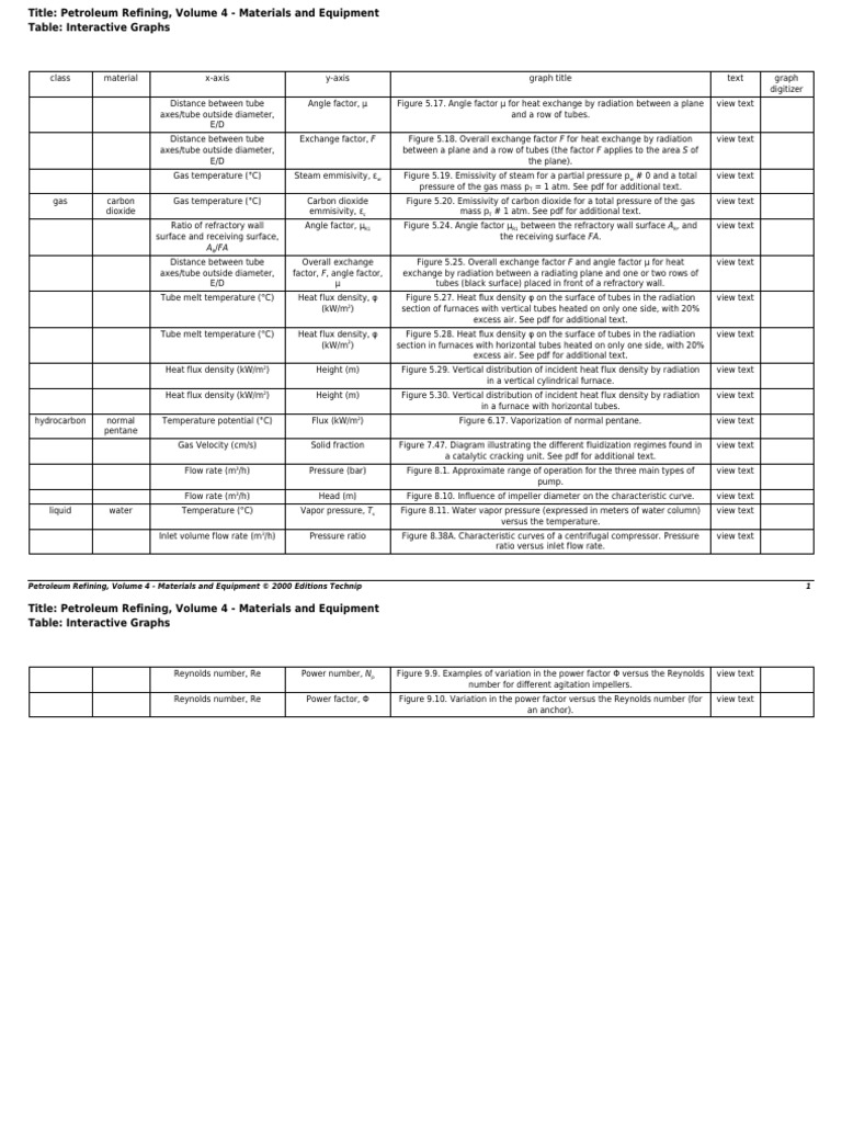 IFP Materials PDF | PDF | Density | Furnace