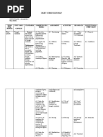 Diary Curriculum Map