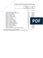 Family Income and Exp - Table 1 Number of Families, Total and Average Annual Family Income and Expenditure by Region 2018