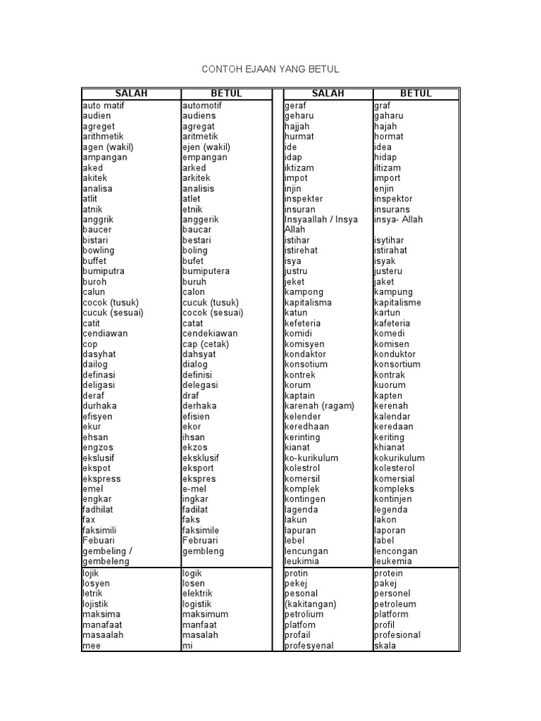 Contoh Ejaan Yang Betul Pdf
