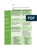 Activity: Parameter Quantitative Research Qualitative Research