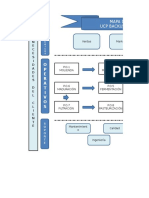 Mapa de Proceso Backus PDF