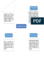 Lectura de Diagrama de Flujo