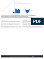 Skills Confidence Assessment Results