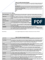 Menu of Formative Assessment Strategies