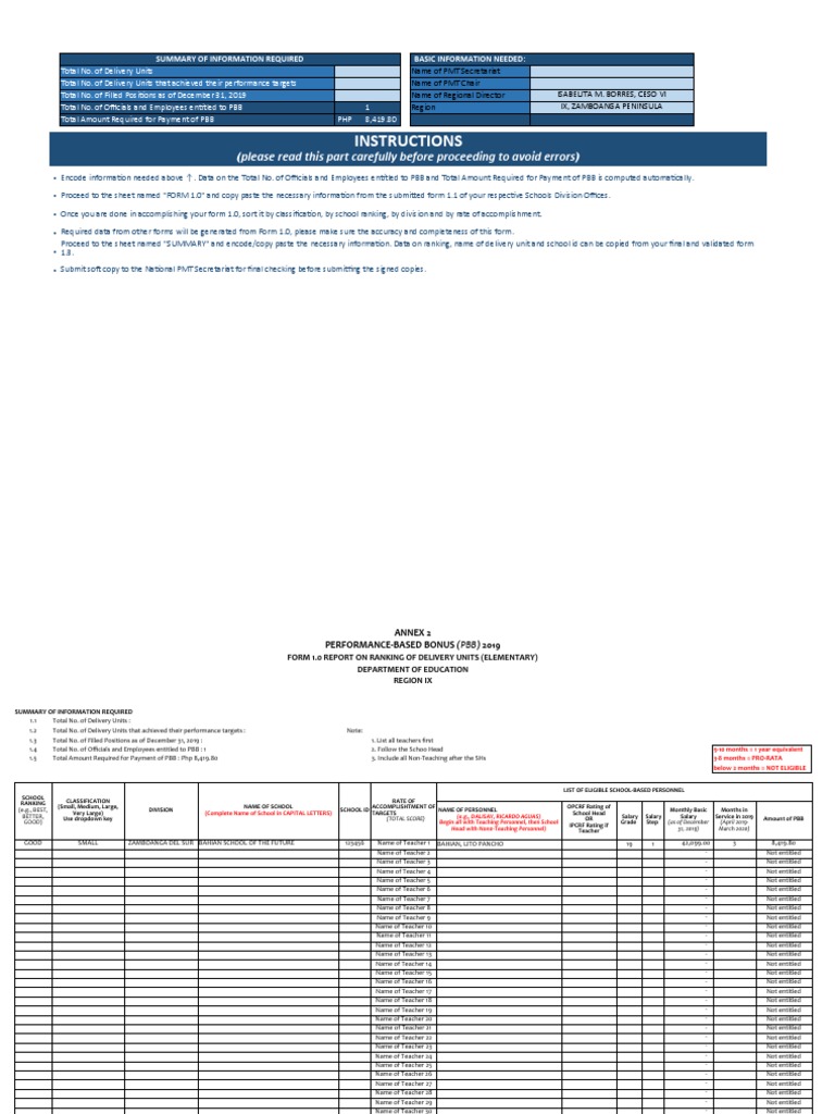PBB Eligibility Report for Elementary Schools | PDF | Business