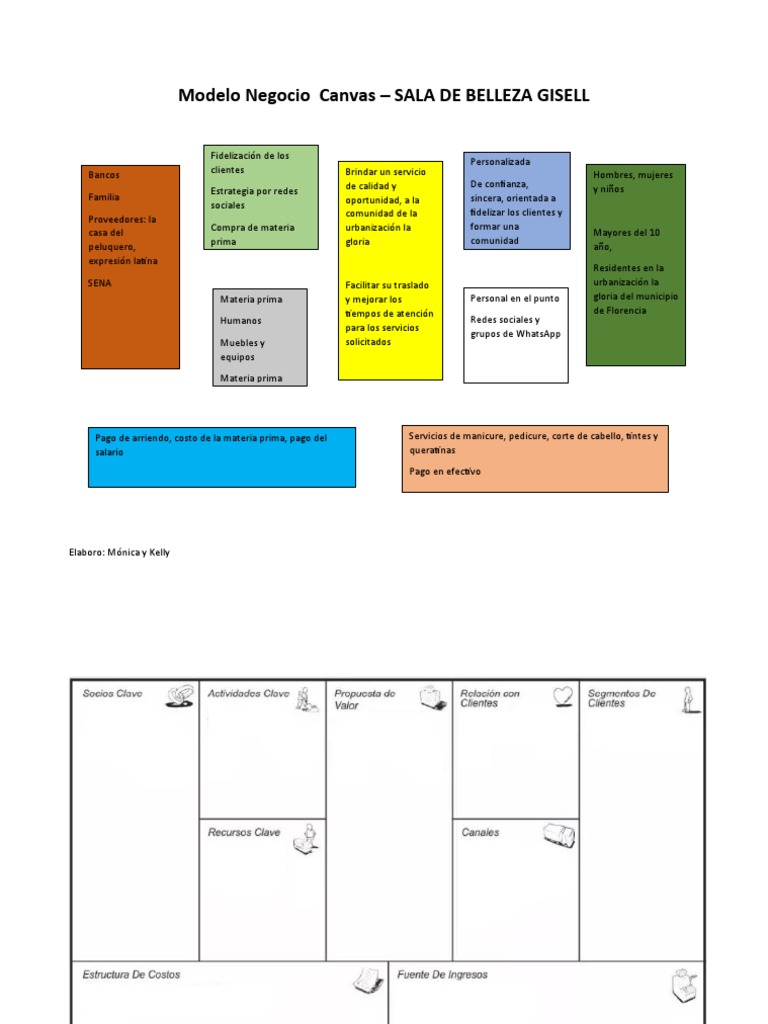Formato Modelo Negocio Canvas | PDF | Business | Economias