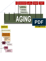 Aging - Concept Map