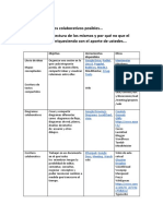 Escenarios-colaborativos-posibles.pdf