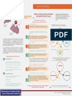 Gestion Publica Del Territorio