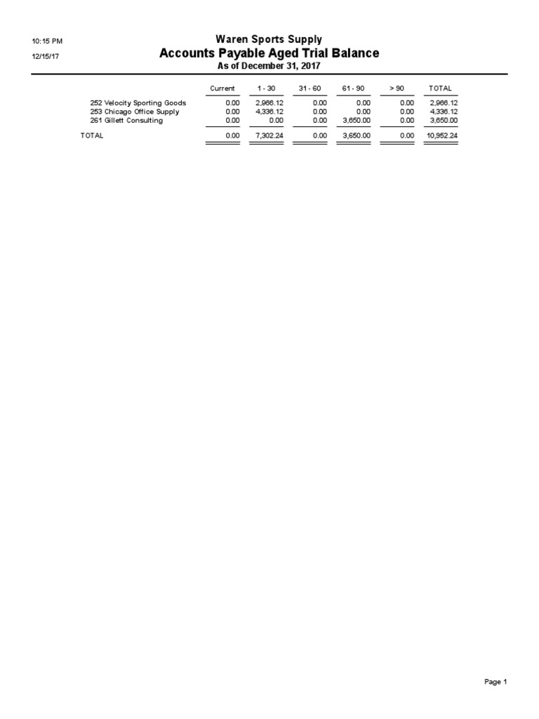 What Is Historical Aged Trial Balance? – WFIJTD