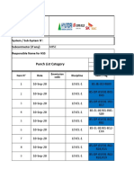 Punch List Category: System / Sub-System N°: Subcontractor (If Any) : Responsible Name For HSS A B C