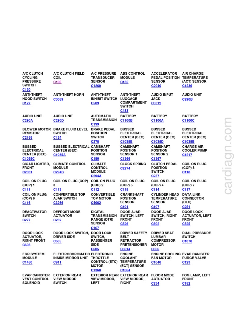 Component Identification and Diagnostic Document for Automotive