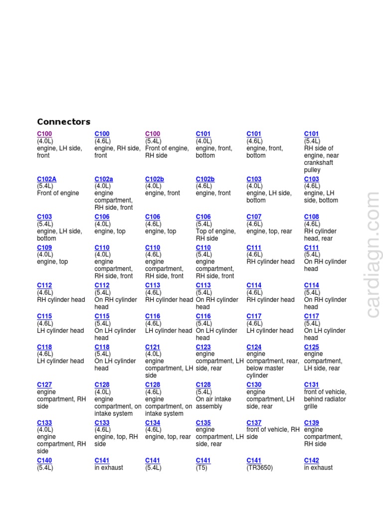 Connector Location Index | PDF | Cars Of The United States | Motor Vehicle