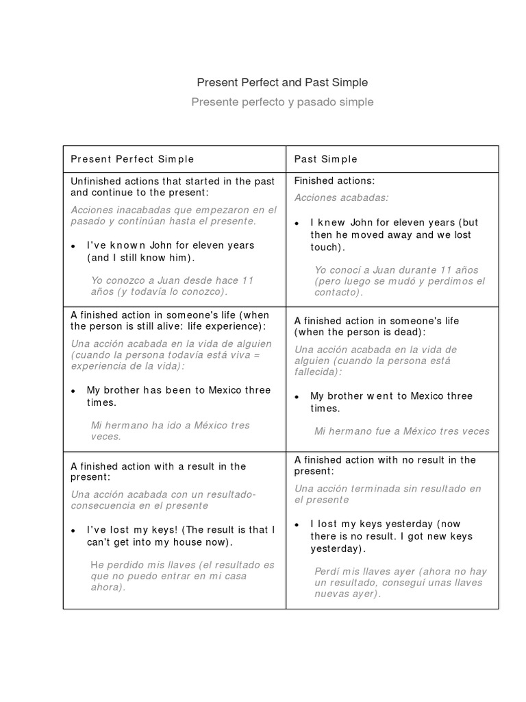 Presente Perfecto vs Pasado Simple | PDF