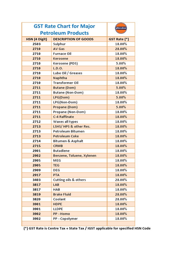 GST Rate Chart For Major Petroleum Products PDF PDF Hydrocarbons