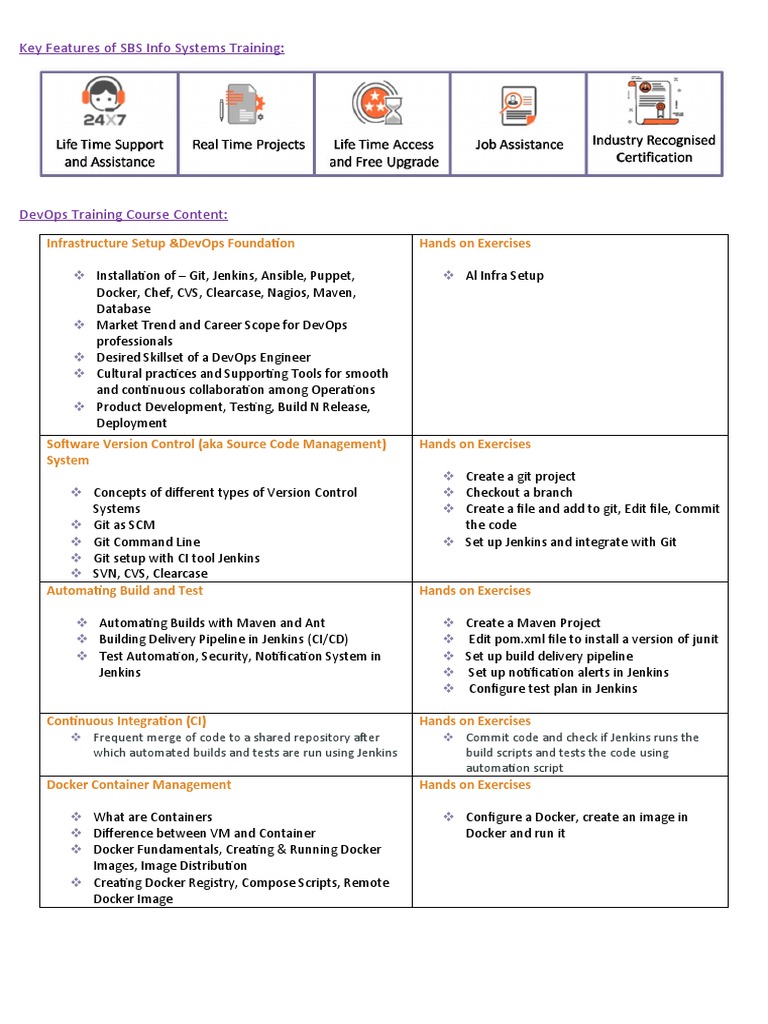 Devops Training Curriculum - Course Content | PDF | Version Control ...
