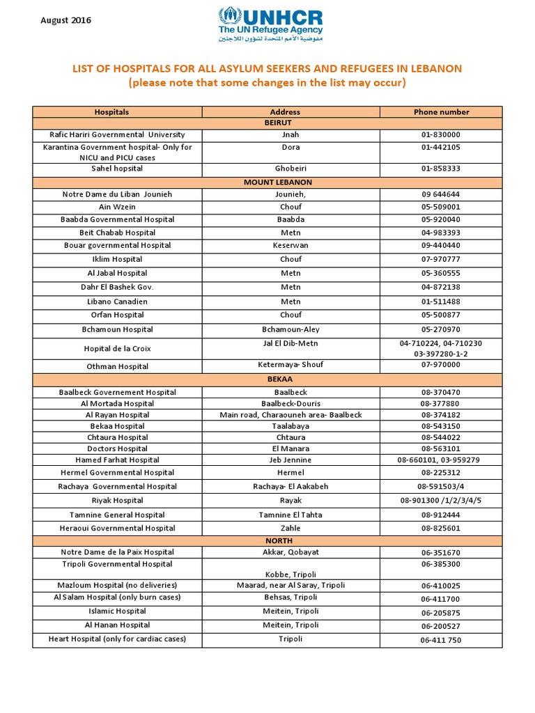 List of Hospitals For All Asylum Seekers and Refugees in Lebanon