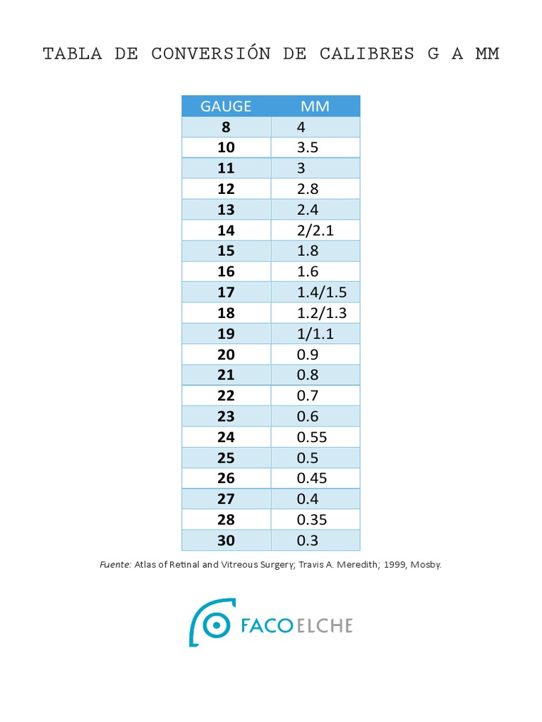 Caliber to Millimeter Conversion Table | PDF