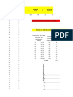 Distribución frecuencias velocidad vehículos