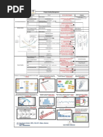 Outputs T & T Inputs Process: Data Analysis