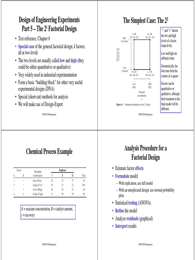 Design of Engineering Experiments Part 5 - The 2 Factorial Design The ...