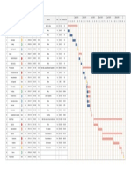 Interior Design Project Process Gantt Chart PDF