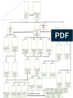 Organizational Chart PDF