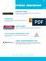 Java Virtual Machine PDF