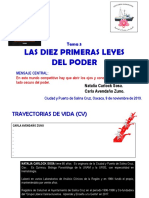 Las Diez Primeras Reglas Del Poder (NCS-CAZ)