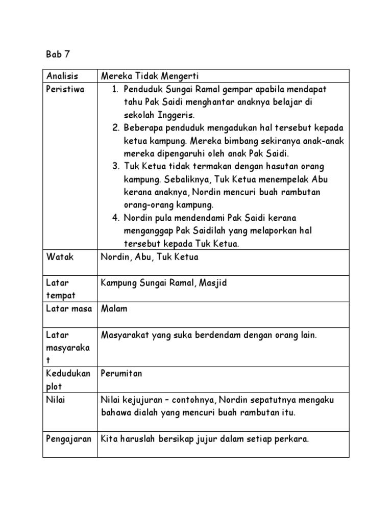 Analisis Novel Leftenan Adnan Bab 7 8 9 10 Pdf