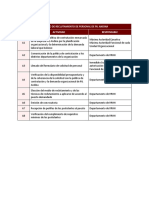 Proceso de Reclutamiento de Personal de Pil Andina