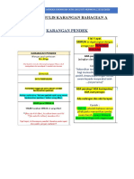 Nota Teknik Menulis Karangan