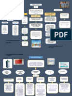 Mapa Mental-Comprimido PDF