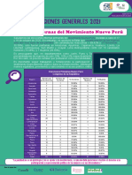 Boletin 16_Elecciones Internas Primarias MNP