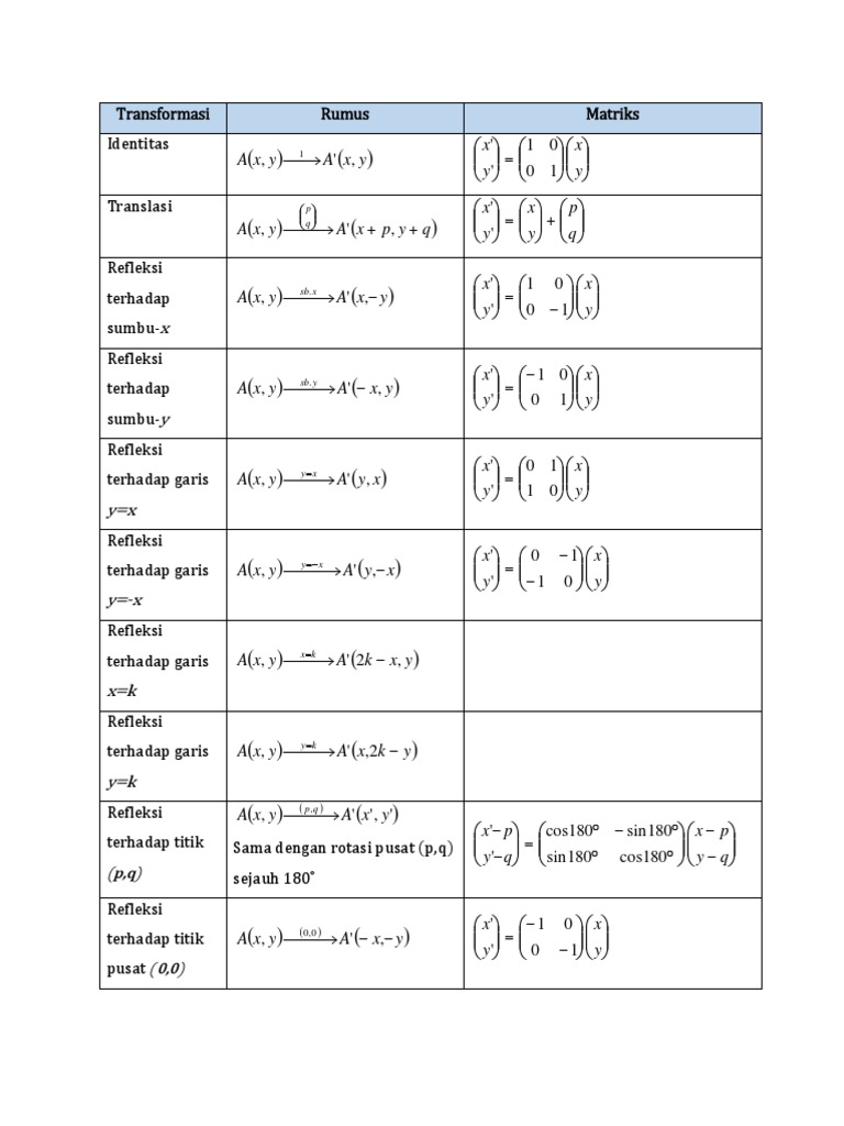 Rumus Transformasi Geometri Kelas 11 | PDF