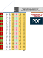 Uso de Formulas Condicionales