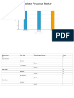 Mediator Response Tracker