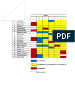 Grelha Da Ficha de Avaliação Diagnostica