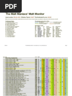 Download Malt Maniacs Monitor by sumpler SN48215598 doc pdf