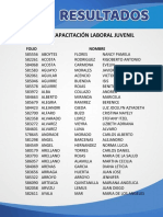 Resultados Capacitación Laboral Juvenil