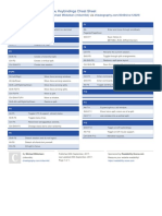 Byobu Keybindings Cheat Sheet: by Via