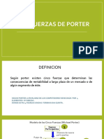 Las 5 Fuerzas de Porter